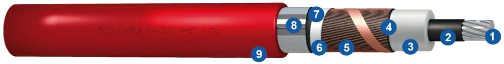 Medium voltage cable