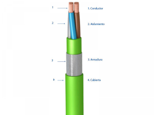 Componentes de un cable eléctrico